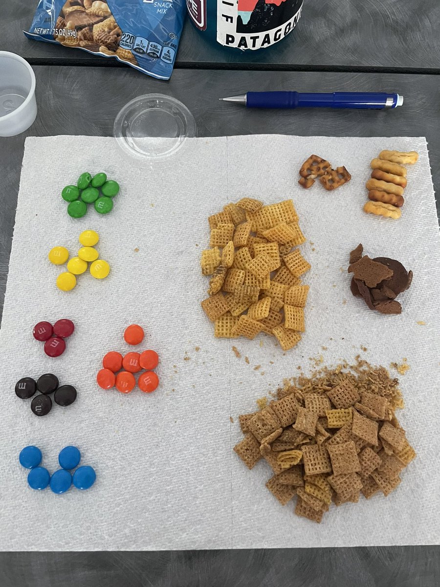 Can’t #celebrateKISD without snacks. <a href="/KISD_Science/">Keller ISD Science</a> <a href="/KellerISD/">Keller Schools</a>