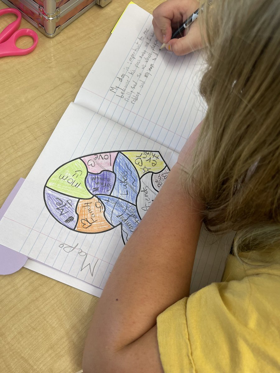 Students are using sentence stems to elaborate on what is important to them! It could be a special memory, person, or thing in their lives!