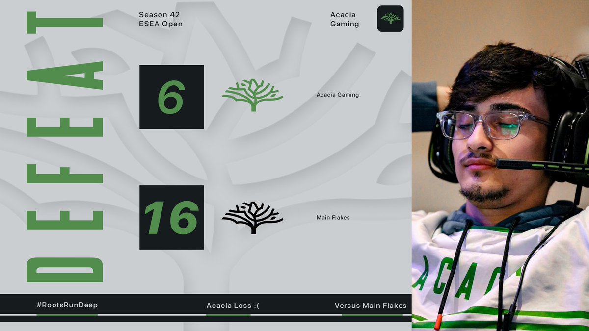 [#AGCSGO UPDATE]

AG vs #MAINFLAKES
 
6 - 16 | Overpass
Season Tracker: 1 - 1

GAME STATS📈

S1RC: 17-18 | ADR: 91.45
Royalty: 10-16 | ADR: 39.05
Empyre: 12-21 | ADR: 68.64
Atlas: 14-18 | ADR: 70.82
Octane: 6-8 | ADR: 39.86