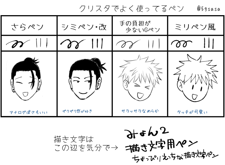 @okamesecond いんこさんありがとうございます!ざらつきペンも味わいあって良いですよね～ぽこぽこ水彩って知らなかったんですが可愛い💕最近色塗りはぬる水とかJuwa水彩とか主線も水彩も厚塗りも一本でやる怠けものブラシが多いです…ペンも色々ですがちょっと表にしてみました😊 