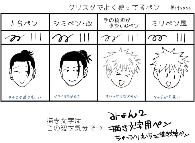 @okamesecond いんこさんありがとうございます!ざらつきペンも味わいあって良いですよね～ぽこぽこ水彩って知らなかったんですが可愛い💕最近色塗りはぬる水とかJuwa水彩とか主線も水彩も厚塗りも一本でやる怠けものブラシが多いです…ペンも色々ですがちょっと表にしてみました😊 