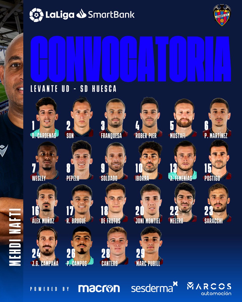 LevanteUD's tweet photo. CONVOCATORIA | Listado de jugadores convocados por Mehdi Nafti para el estreno en casa ante la @SDHuesca

#LevanteHuesca 🔛 https://t.co/wTfBrhnRjM