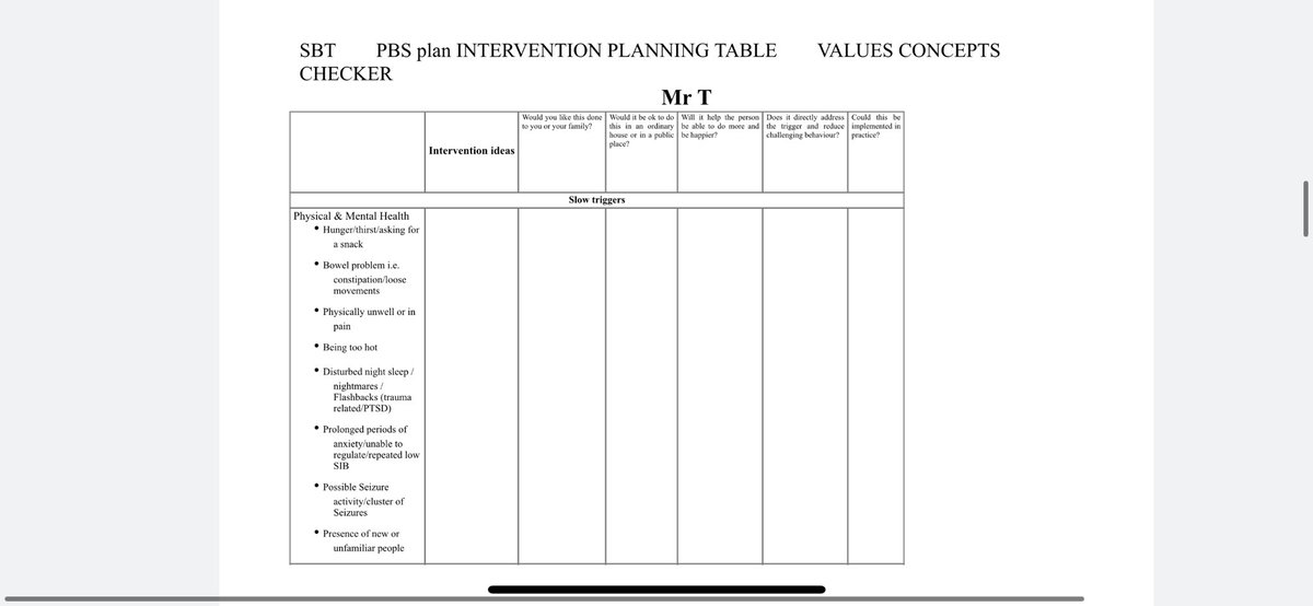Interventions based on functional analysis shown to be more effective than those that are not (Carr, 1999)

SBUHB LD internal MDTs working at their very best; coming together to design #PBSplan interventions for a successfully transition, based on individual NEED and function.