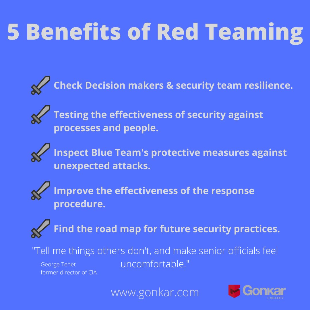 GonkarIt's tweet photo. ⚔️ 5 Benefits of Red Teaming Services ⚔️

It is true that #redteaming  has many benefits, but here we list what we believe are the most relevant.

#cybersecurity #cybersecurityawareness #redteam #ethicalhacker #security #business https://t.co/jgoc5yJaJu