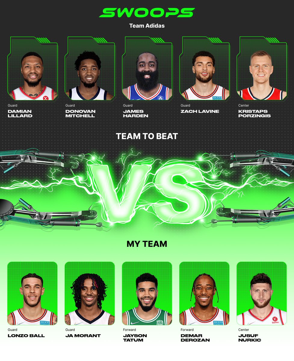 I chose Lonzo Ball($2), Ja Morant($5), Jayson Tatum($4), DeMar DeRozan($4), Jusuf Nurkic($2) in my lineup for the daily @playswoops challenge.  https://t.co/Ackp3YZvPh https://t.co/K548ML75iu