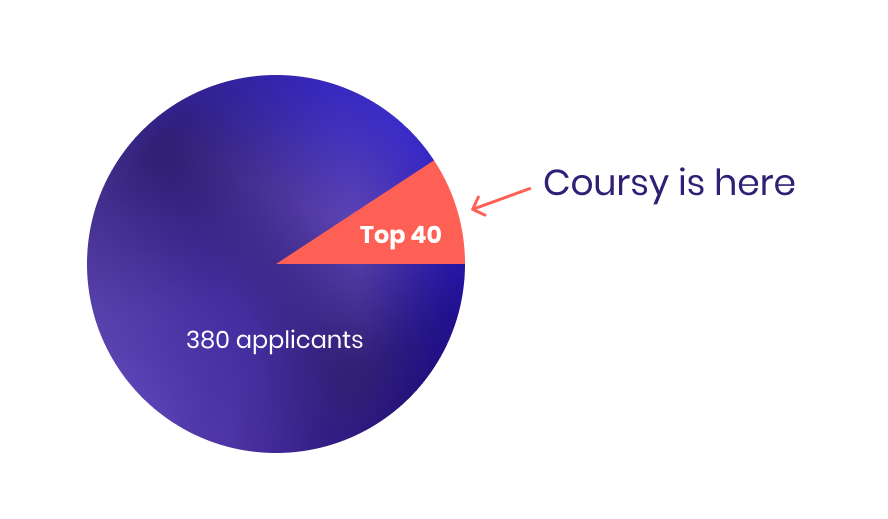 Coursy.io tweet media