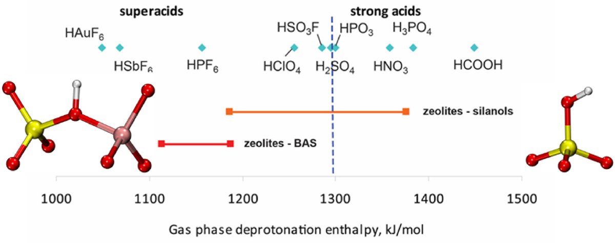 clearzeolites's tweet photo. 📜#Superacidity and spectral signatures of #hydroxyl groups in #zeolites
🛰️https://t.co/zzFZS8sx39
#porouscompounds #nanotechnology #nanosize #greenchemistry #NMR https://t.co/u5ohTeeUmZ