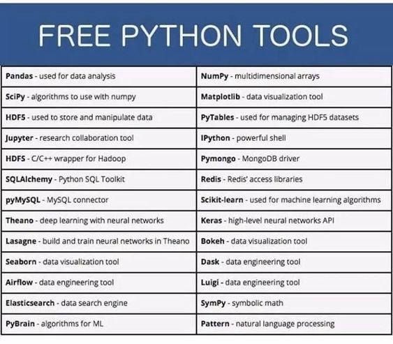 ValueCoders's tweet image. Free python tools that might help!

#Python #pythontools #freetools