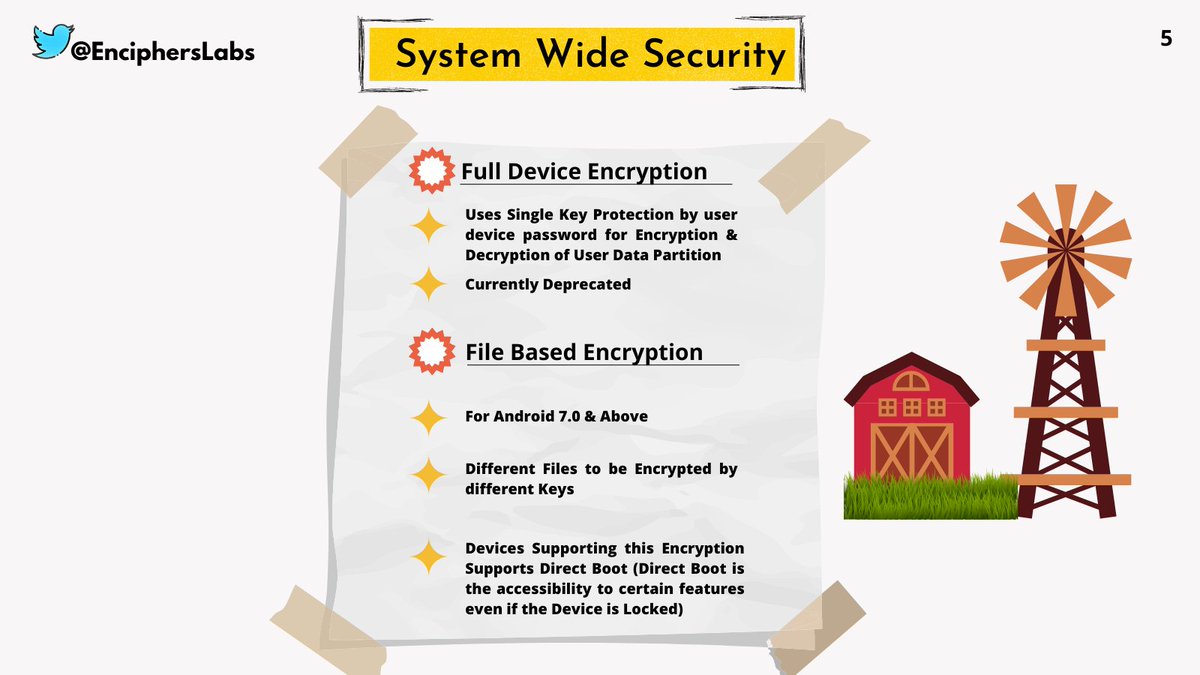 Well folks how about we see the encryption used by android architecture to provide system wide security that android came up with its various version such as Full Disk encryption, File based encryption.

#cybersecurity #mobilesecurity #android #Encryption #enciphers #appsec