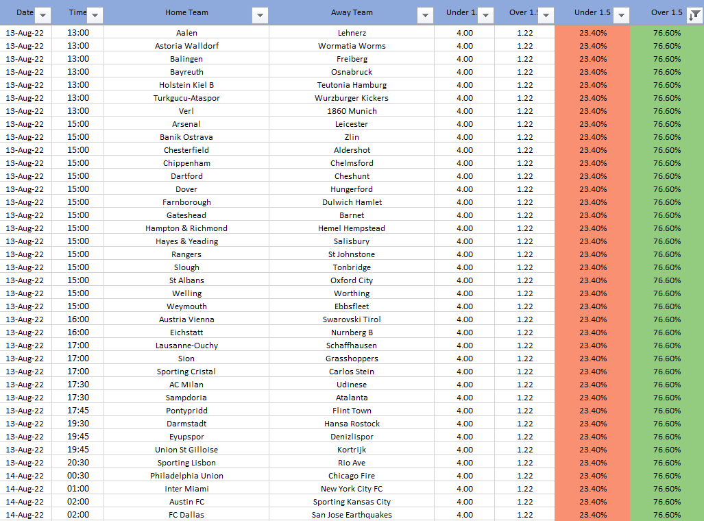 That_Stat_'s tweet photo. Bookies Favourites for Over 1.5 Goals in Tomorrows Football converted into % Chance ⚽️

Fancy a huge 20 team Over 1.5 Acca? - These are the bookies favourites for tomorrows football 👍

#football #betting #tips #acca #odds #saturdayvibes #SaturdayMorning #SaturdayMotivation https://t.co/G4xhiHJ0as