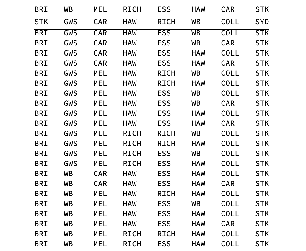 HandyPoint99's tweet photo. Ways @stkildafc can still make the top 8 if they lose tonight
#AFLSaintsLions https://t.co/SaPV60IcaJ