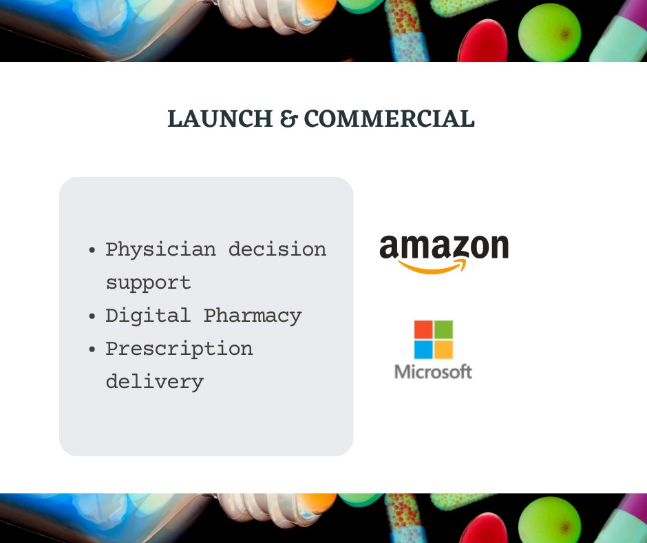 gopharmint's tweet photo. BIG TECH IN PHARMA! How Amazon, Microsoft, Apple, And Google Are Capitalizing On The Digital Transformation - Part - 2 https://t.co/7DMIkl07jA