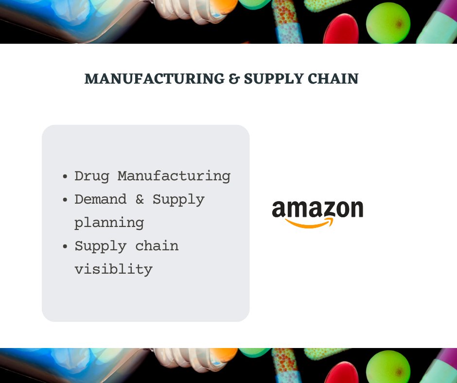 gopharmint's tweet photo. BIG TECH IN PHARMA! How Amazon, Microsoft, Apple, And Google Are Capitalizing On The Digital Transformation - Part - 2 https://t.co/7DMIkl07jA