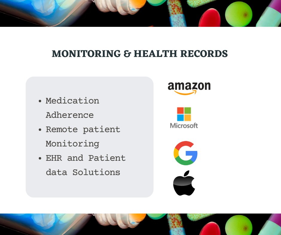 gopharmint's tweet photo. BIG TECH IN PHARMA! How Amazon, Microsoft, Apple, And Google Are Capitalizing On The Digital Transformation - Part - 2 https://t.co/7DMIkl07jA