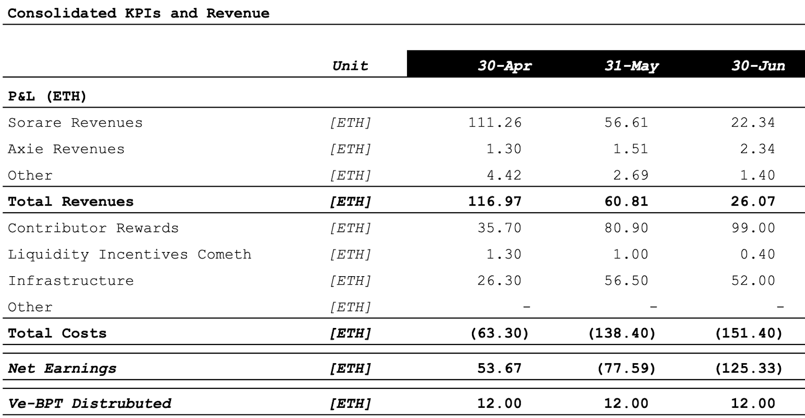 BlackPool on Twitter "FINANCIAL RESULTS As we continue to diversify