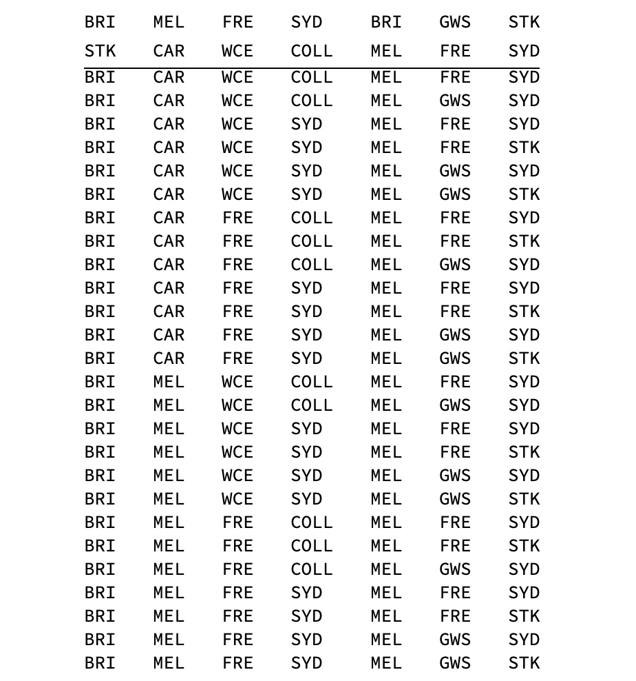 HandyPoint99's tweet photo. Ways @brisbanelions could still miss top 4 despite winning tonight
#AFLSaintsLions https://t.co/QNzDkD1i5N