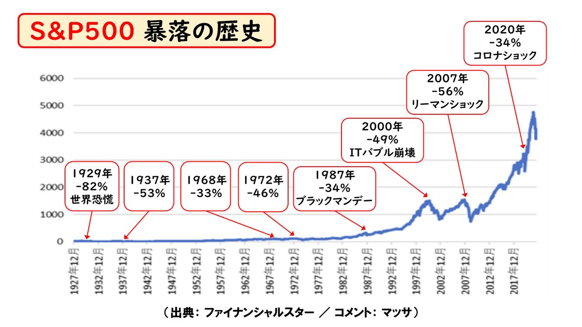 知らないとマズい 