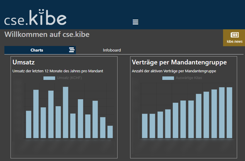 csekibede's tweet photo. #csekibe #darkmode

Verwenden Sie schon den Dark-Mode?
Anpassen können Sie dies unter "Diverses > Benutzerverwaltung" oder klicken Sie unten links auf Ihren Namen. https://t.co/i7pqj4fGNn