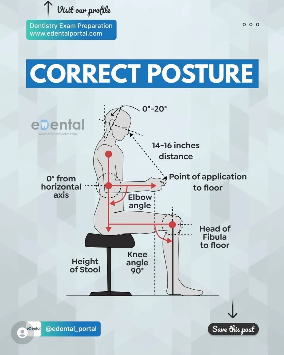 edentalportal's tweet photo. A “good” Posture provides the dentist with more working energy, a reduced stress level, increased comfort, lack of pain and muscular tension.
.
.
#edental #Dentist
#prometricexam #prometric #dentistry #MOH #QCHP #OMSB #HAADexam
#DHA_Dubai #NHRA #DOH #Exam #SDLE #scfhs https://t.co/YJwnt0vsZN