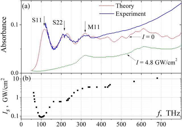 Recent work reported at CLEO2022 and supported by <a href="/flagshipprein/">PREIN Photonics Research and Innovation</a> <a href="/UniEastFinland/">University of Eastern Finland</a> has been released and is now available <a href="/ResearchGate/">ResearchGate</a> opg.optica.org/abstract.cfm?u…
<a href="/PhotonicsFin/">Photonics Finland</a> @InstitutePhoton