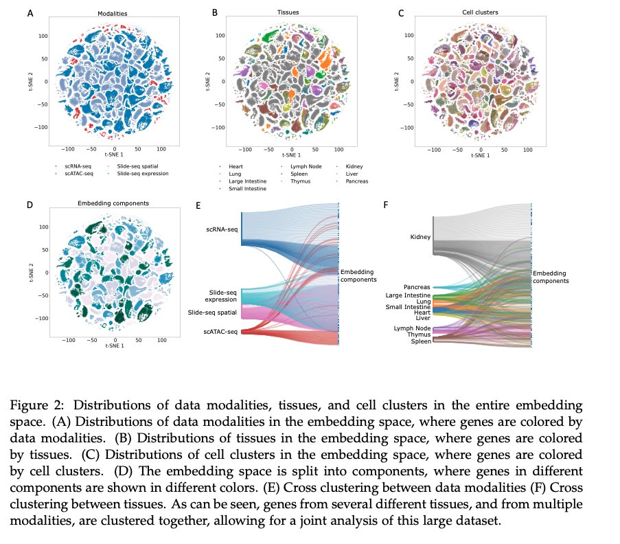 A unified analysis of atlas single cell data biorxiv.org/content/10.110… portal.hubmapconsortium.org