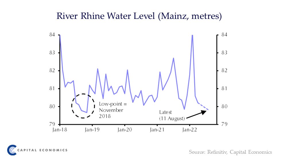Capital Economics Europe tweet media