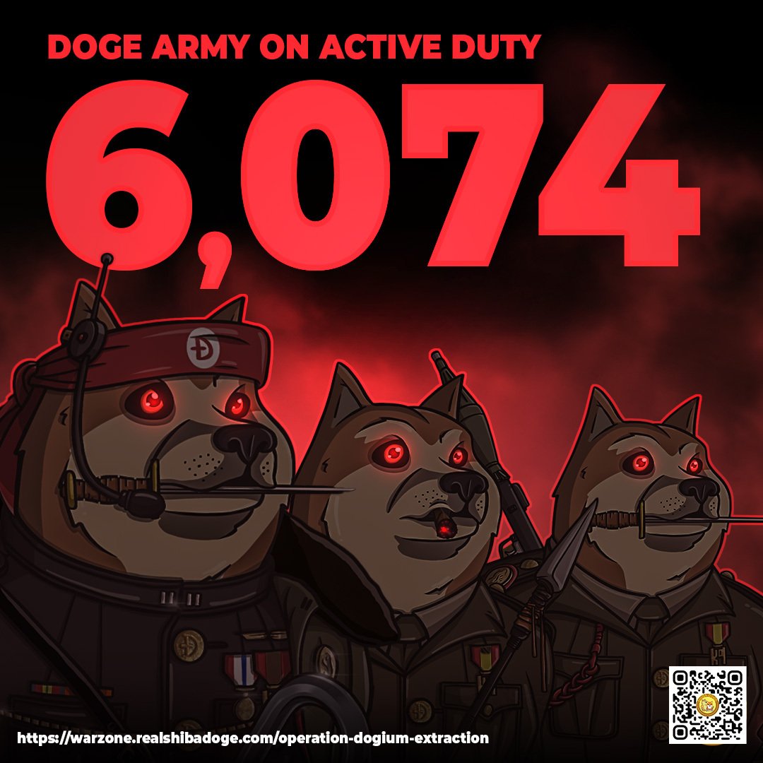 Shiba Doge | Fan page tweet media