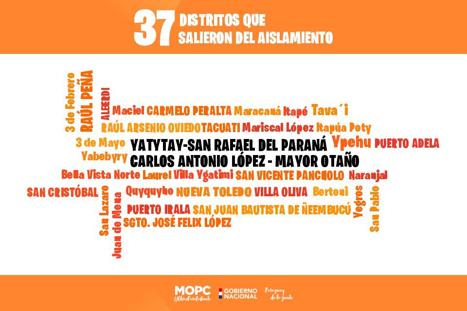 Hoy superamos los 3.500 km de ruta entregadas en todo el país. Estas obras conectan a comunidades de 37 distritos que han estado históricamente aisladas🇵🇾