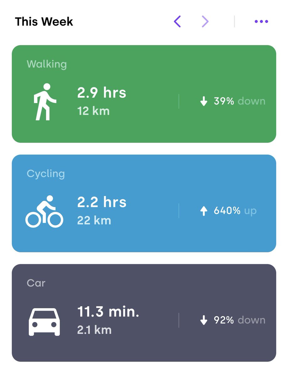 Pretty good transport ratios this week.