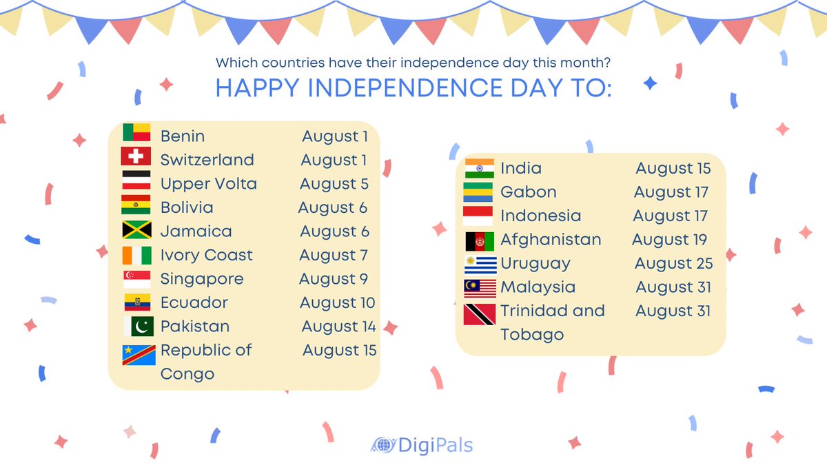 Digi_Pals's tweet photo. 🎉HAPPY INDEPENDENCE DAY!🎉

This month, all of these countries are celebrating their independence.

#globallearners #globallearning #globalcitizens #worldlearners #TEACHers #teachersontwitter https://t.co/9FXG1Kl0qF