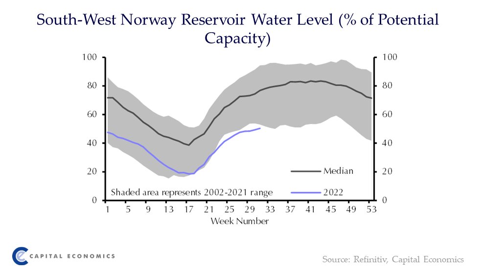 Capital Economics Europe tweet media