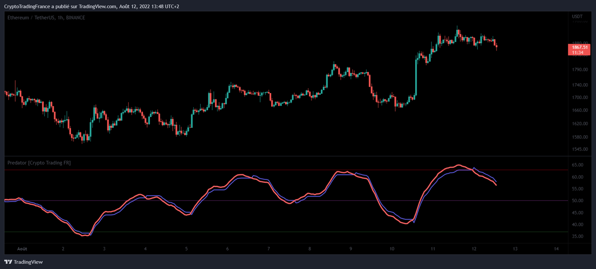 cryptofranceFR's tweet photo. https://t.co/ChmSS5eCZj

L'indicateur Predator est un indicateur d'oscillation basé sur une équation mathématique complexe qui dessine deux lignes, une rapide et une lente. Le croisements des lignes peut être utilisée comme confirmation d'un biais de tendance long / short. https://t.co/1M72Qnmmj0