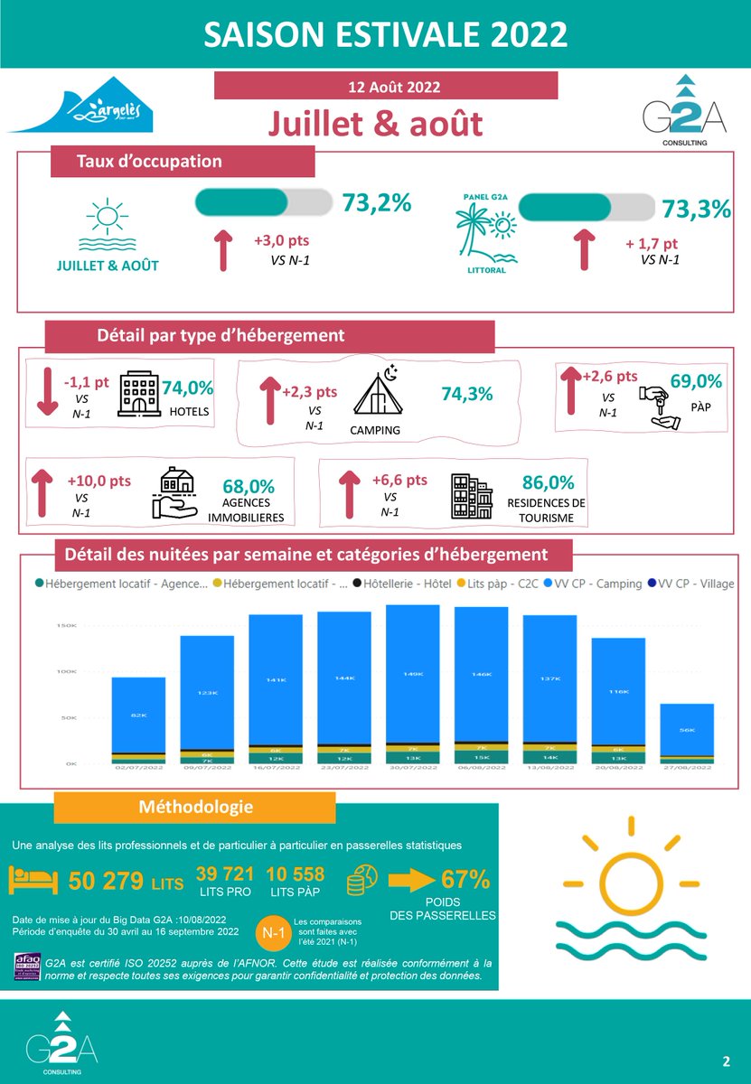 Argelès sur Mer tweet media