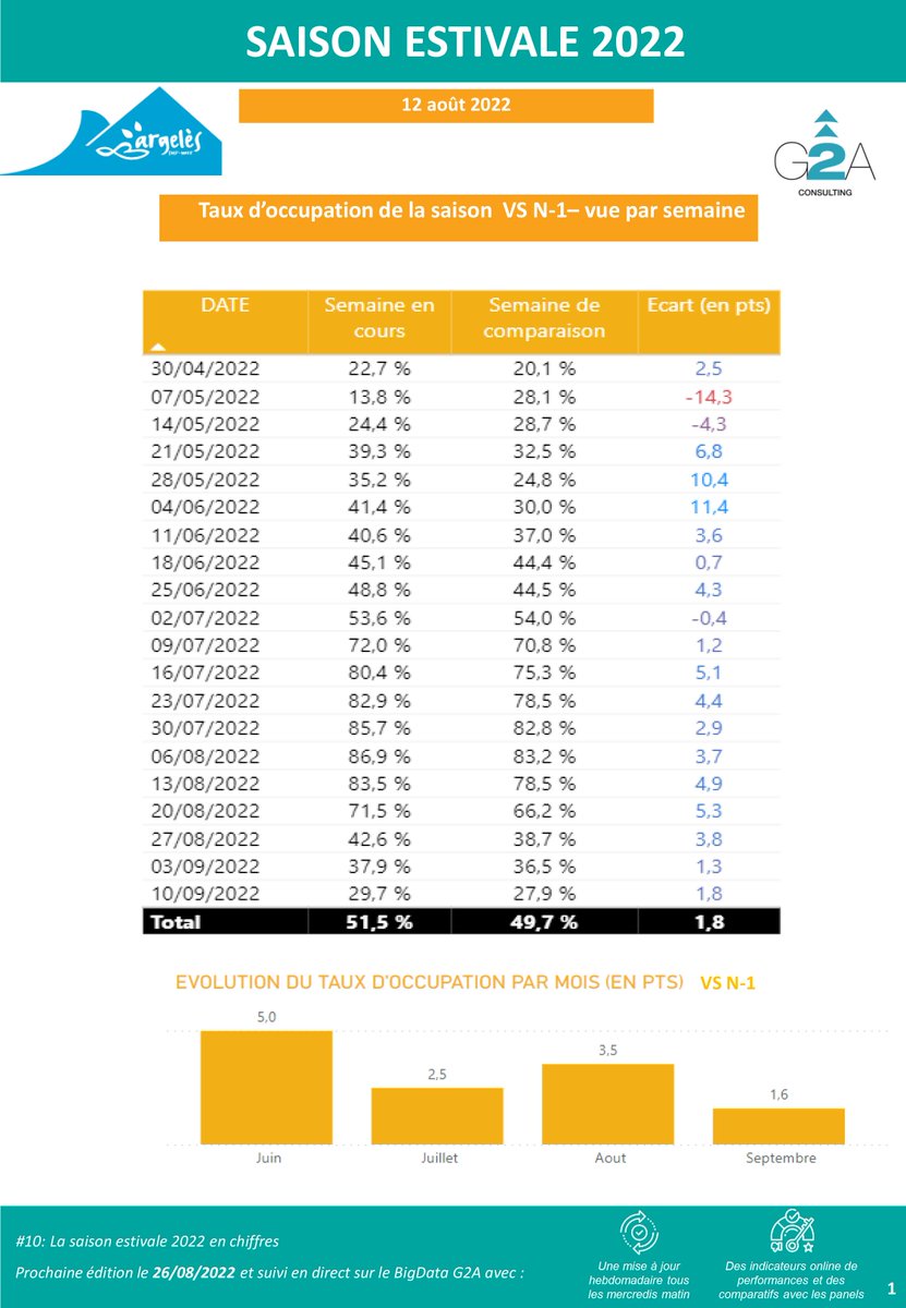 Argelès sur Mer tweet media