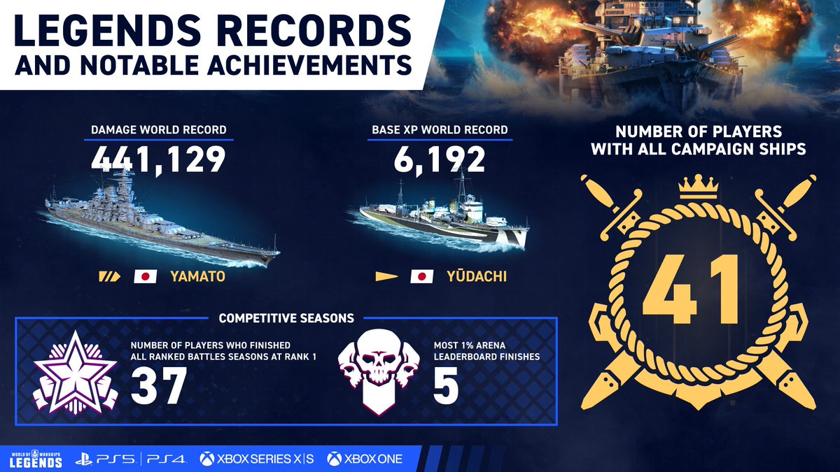 World of Warships: Legends (@wows_legends) on Threads