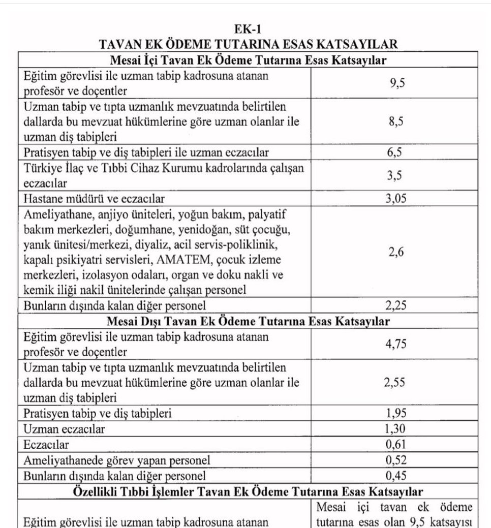Sağlık Bakanlığı ek ödeme yönetmeliği ile Eczacılar bir kez daha yok sayılmıştır. 
Kamuda görev yapan meslektaşlarımızın sağlık hizmetine katkılarını  görmezden gelmek kabul edilemez...