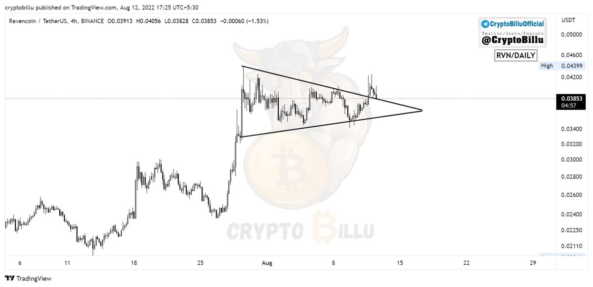 CryptoBillu's tweet photo. 👉🏽Coin 🔰 - RVN

👉🏽Call Type - LONG 🔝

Buying Area -0.03870-0.03700

Stop Loss ⛔️ - 0.03613

🟢TP 1 @ 0.04000
🟢TP 2 @ 0.04100
🟢TP 3 @ 0.04178
🟢TP 4 @0.04212
🟢TP 5 @0.04300
🟢TP 6 @0.04500

#NFA #DYOR

👉🏼NOTE 👉🏽Buy/Sell At your Own Risk 🔴

����🏼Book some Part At Every TP https://t.co/P7Fw4Ce79f