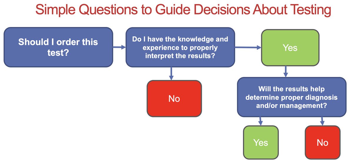 Lives are ruined by inappropriate use of food allergy tests.

These were never designed to be used as screening tests, yet they're often used as such.

It is backwards &amp; incorrect to perform a panel, then make a diagnosis regardless of history.

I spend my days undoing this harm.
