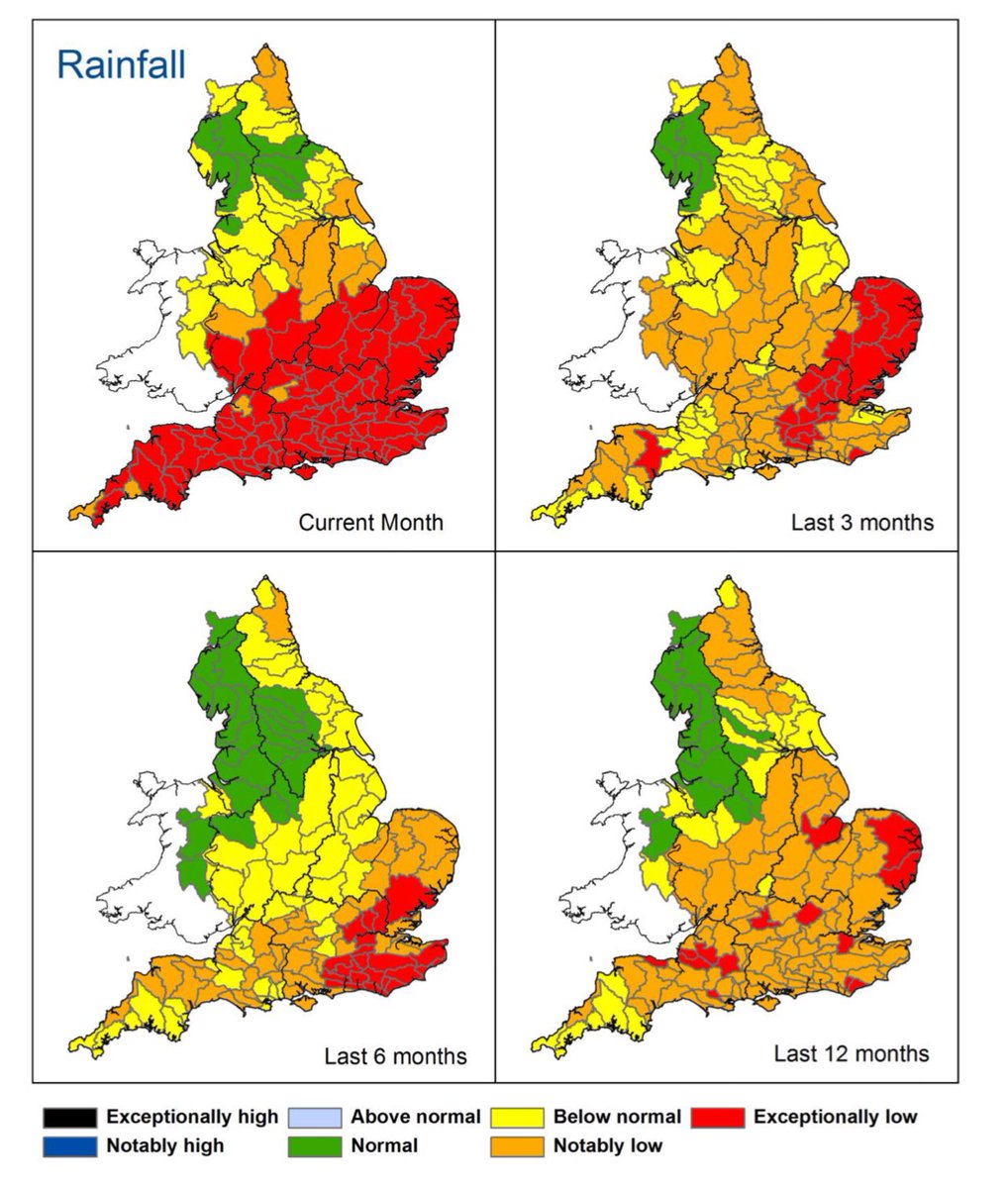 As large parts of England finally enter official drought, here’s a bit of context. A 🧵 

Over the last year rainfall has been way below normal for most of southern England.

It’s not universal however with river catchments in parts of the NW &amp; NE seeing normal amounts.