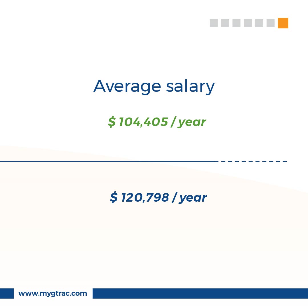 GtracMy's tweet photo. This post will help u clearly understand the difference between frontend developers and backend developers, and will also help you to decide on choosing a right career path.

#mygtrac #mysore #saraswatipuram #bangalore #mysuru
#developer #development #coder #coding #computer https://t.co/l7SHZfPI8c