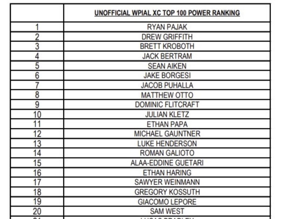 Coach Nixon T&F/XC tweet media