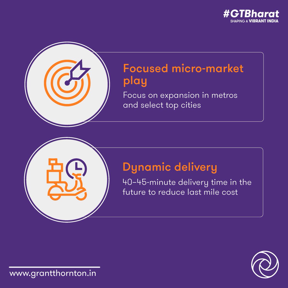 GrantThorntonIN's tweet image. We conducted a survey and interviews to understand the evolving #consumerpreference with respect to quick commerce and operating models adopted by traditional #kiranas/retail stores.

Below are the 6 key trends to look out for in the quick #commerce space!