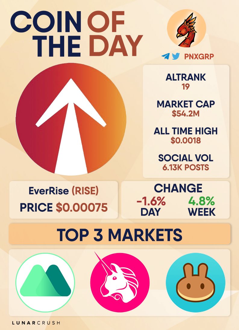 COIN OF THE DAY

#EverRise
$RISE
