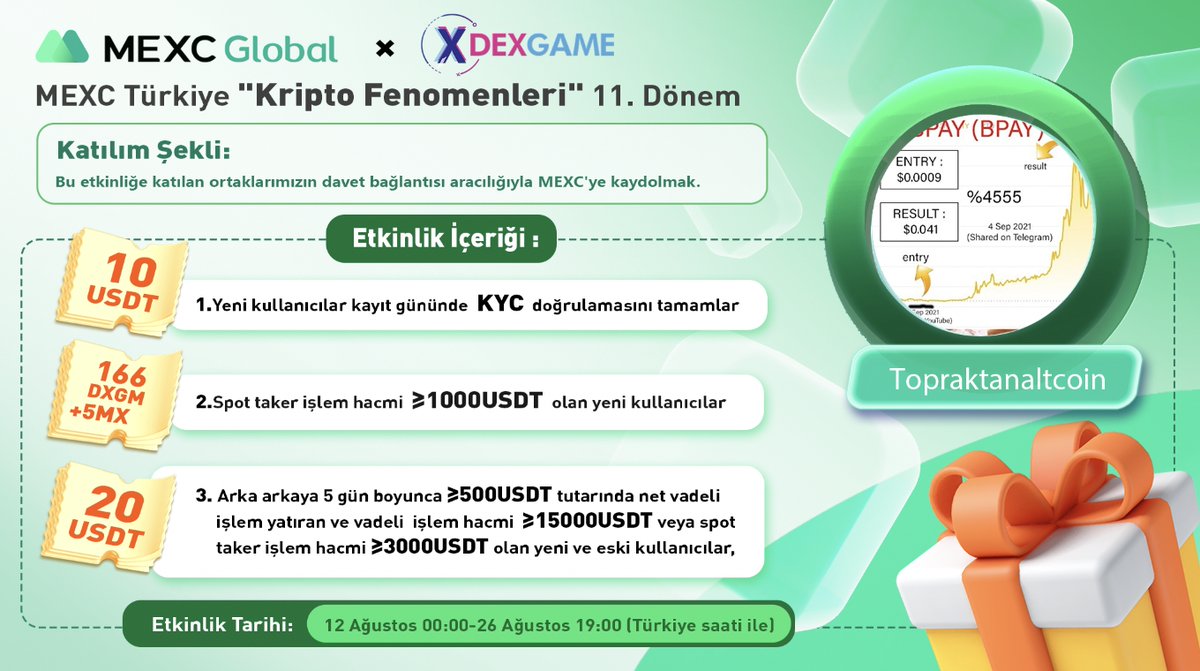 Dostlar #mexc nin yeni başlattığı bir dönem var,bolca ödül veriyor.
10$+5 #MX+166 #DXGM ödüllerini alabilirsiniz.(30$)
Yapmanız gereken aşağıdaki linkten kayıt olup KYC tamamlamak
Ayrıntıları aşağda yazdım
bu zor dönemde bu tarz kazançları almak lazım
👇
m.mexc.com/auth/signup?in…
