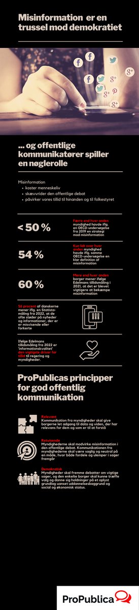 MISINFORMATION OG SOCIALE MEDIER: Nyt kursus for SoMe-godtfolk i offentlige myndigheder. Tjek det ud og tilmeld dig her: propublica.dk/mod-en-ny-demo…
#offkom #SoMe #SoMedk #misinformation #demokrati