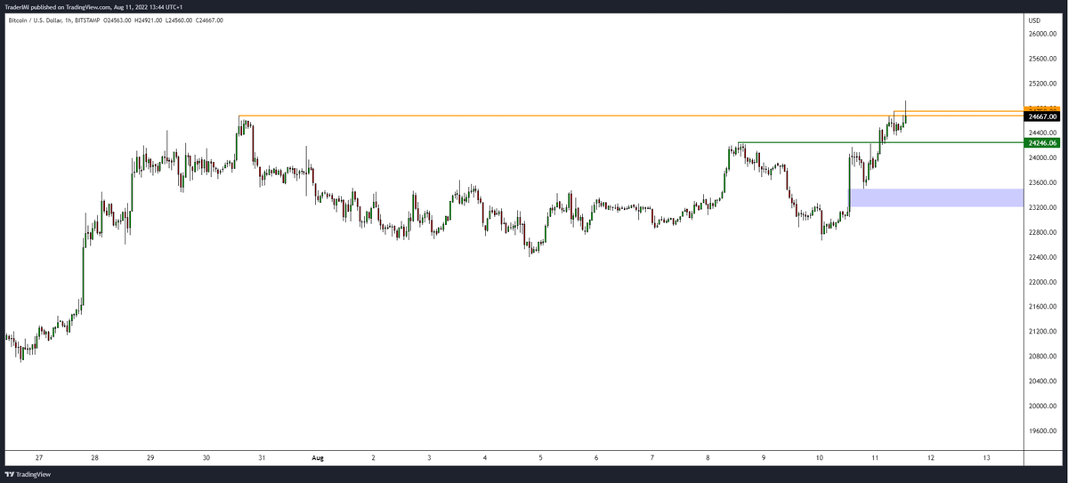 IMI - Pro Traders Lounge tweet media