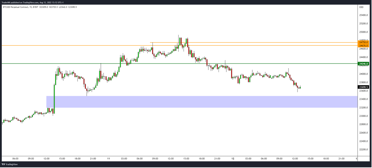 IMI - Pro Traders Lounge tweet media
