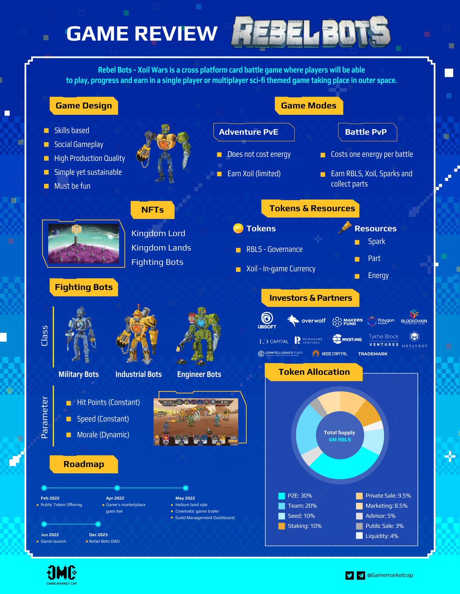 pugtalik's tweet photo. @ashwsbreal $RBLS from @REBEL_BOTS.
Top quality, hardworking and passionate team.
Big partners backing them (#Ubisoft;#Animocabrands;#TheOverwolf)
Super active and supportive community, always in the discord vibing.
Beta launch around the corner! #NFT #P2E https://t.co/pPLaQC5DWn