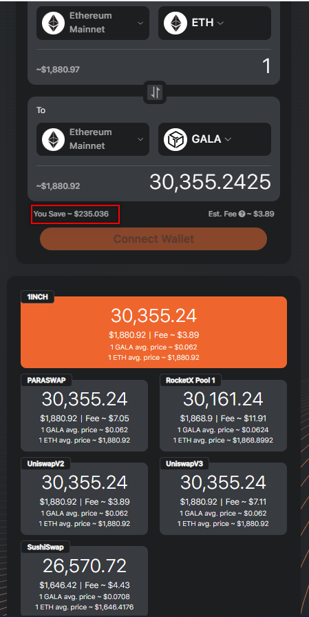 ✨Trending on <a href="/coingecko/">CoinGecko</a> today:<a href="/GoGalaGames/">Gala Games</a>✨
Very soon you can swap $GALA with best rates across 250+ CEX &amp; DEX via RocketX.exchange using your fav. #DeFi wallet &amp; #SaveMore💰with every trade🔀 $RVF #BTC #ETH #KuCoin #BNB