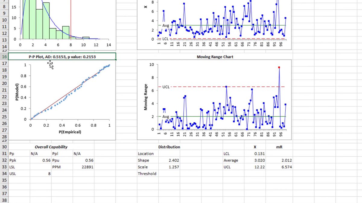 SPCforExcel's tweet image. Learn how to use SPC for Excel’s Process Capability SnapShot technique for non-normally distributed data to get an overview of what your process is capable of doing. See here:
zcu.io/Z9Nz
#ProcessCapability #SnapShot #NonNormalDistribution #SPCforExcelSoftware